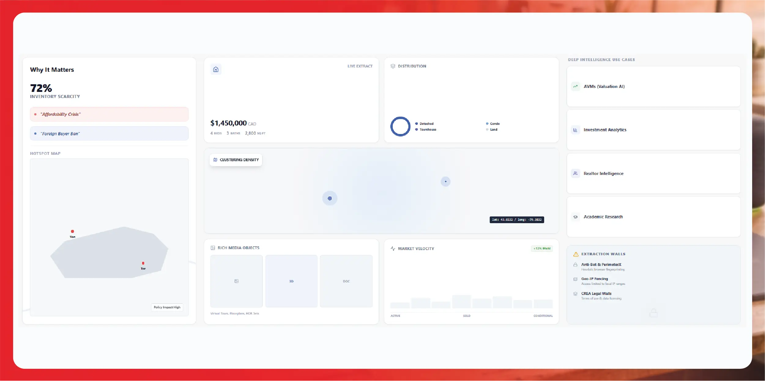 Part 1 Canadian Real Estate